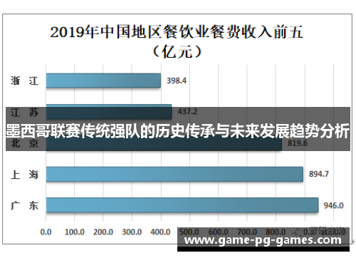 墨西哥联赛传统强队的历史传承与未来发展趋势分析