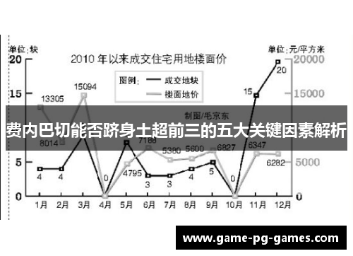 费内巴切能否跻身土超前三的五大关键因素解析