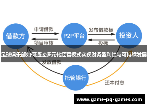 足球俱乐部如何通过多元化经营模式实现财务盈利性与可持续发展