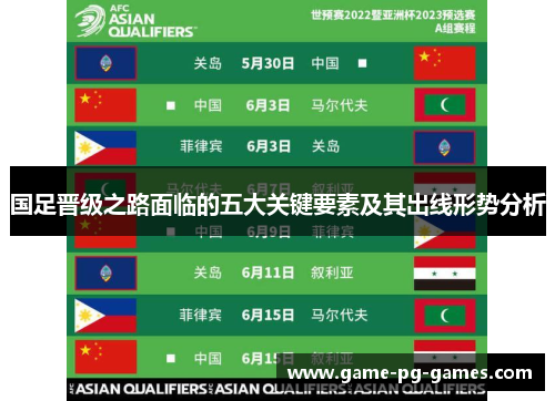 国足晋级之路面临的五大关键要素及其出线形势分析