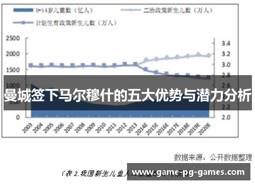 曼城签下马尔穆什的五大优势与潜力分析