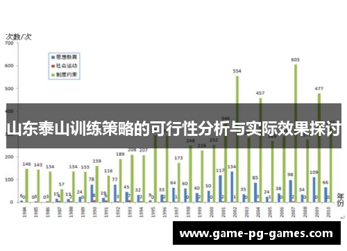 山东泰山训练策略的可行性分析与实际效果探讨
