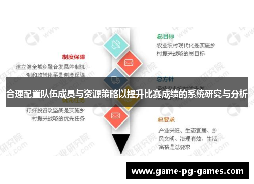 合理配置队伍成员与资源策略以提升比赛成绩的系统研究与分析