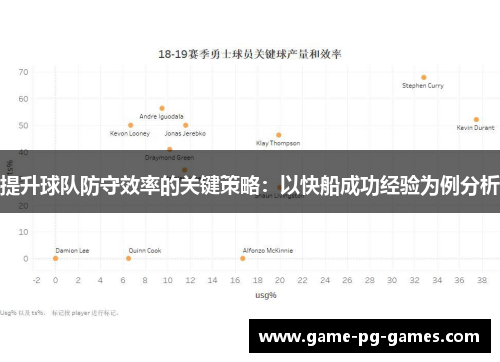 提升球队防守效率的关键策略：以快船成功经验为例分析