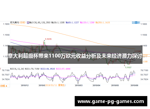 意大利超级杯带来1100万欧元收益分析及未来经济潜力探讨