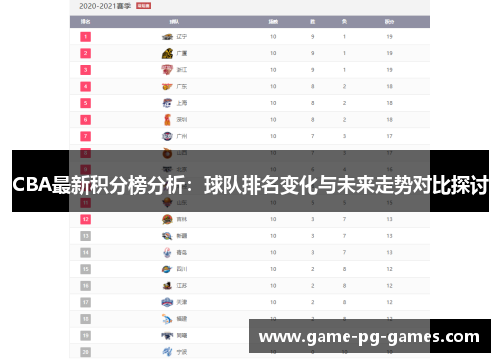 CBA最新积分榜分析：球队排名变化与未来走势对比探讨