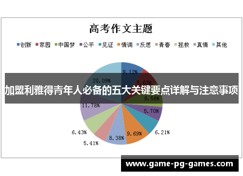 加盟利雅得青年人必备的五大关键要点详解与注意事项