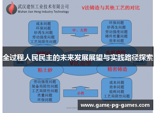 全过程人民民主的未来发展展望与实践路径探索