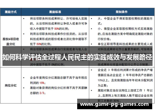 如何科学评估全过程人民民主的实践成效与发展路径
