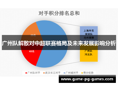 广州队解散对中超联赛格局及未来发展影响分析