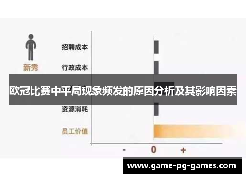欧冠比赛中平局现象频发的原因分析及其影响因素