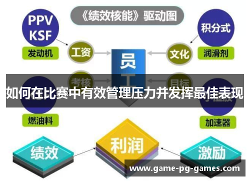 如何在比赛中有效管理压力并发挥最佳表现