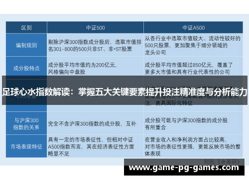 足球心水指数解读：掌握五大关键要素提升投注精准度与分析能力