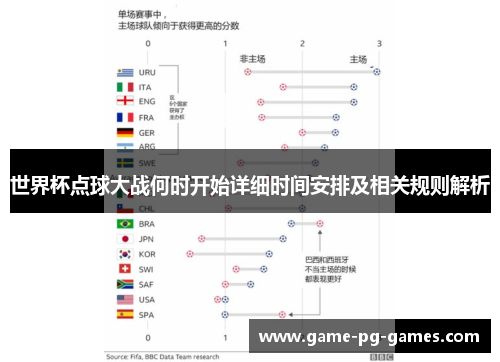 世界杯点球大战何时开始详细时间安排及相关规则解析
