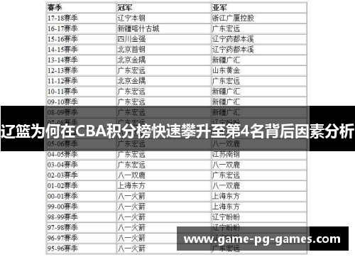 辽篮为何在CBA积分榜快速攀升至第4名背后因素分析