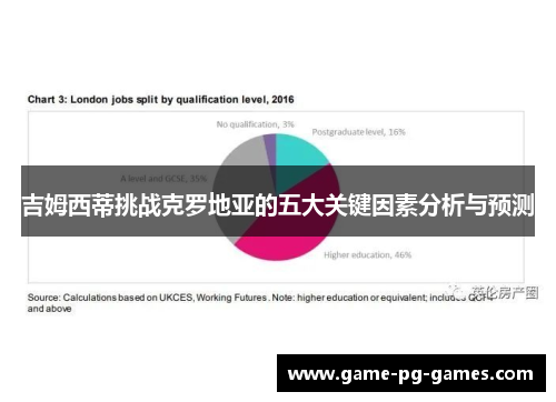 吉姆西蒂挑战克罗地亚的五大关键因素分析与预测