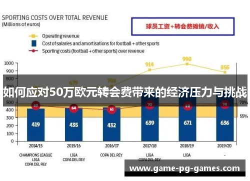 如何应对50万欧元转会费带来的经济压力与挑战 如何应对50万欧元转会费带来的经济压力与挑战