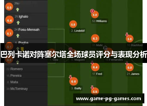 巴列卡诺对阵塞尔塔全场球员评分与表现分析 巴列卡诺对阵塞尔塔全场球员评分与表现分析