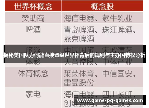 揭秘美国队为何能直接晋级世界杯背后的规则与主办国特权分析