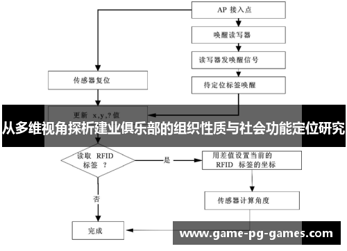 从多维视角探析建业俱乐部的组织性质与社会功能定位研究