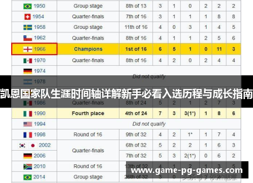 凯恩国家队生涯时间轴详解新手必看入选历程与成长指南 凯恩国家队生涯时间轴详解新手必看入选历程与成长指南