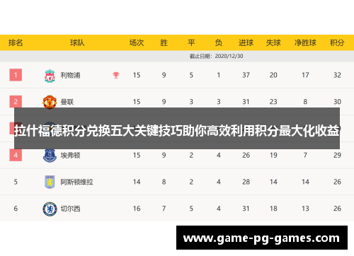 拉什福德积分兑换五大关键技巧助你高效利用积分最大化收益 拉什福德积分兑换五大关键技巧助你高效利用积分最大化收益