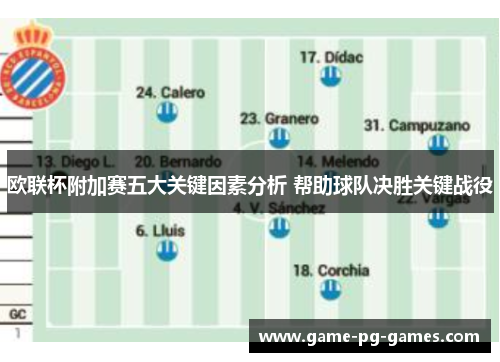 欧联杯附加赛五大关键因素分析 帮助球队决胜关键战役