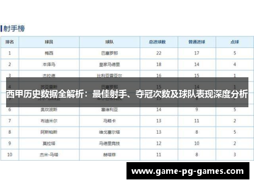 西甲历史数据全解析：最佳射手、夺冠次数及球队表现深度分析