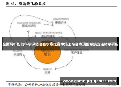 全面解析如何科学评估洛塞尔索比赛中场上综合表现的系统方法体系研析 全面解析如何科学评估洛塞尔索比赛中场上综合表现的系统方法体系研析