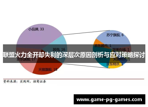 联盟火力全开却失利的深层次原因剖析与应对策略探讨