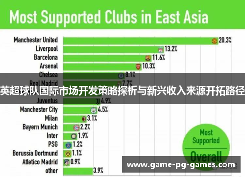 英超球队国际市场开发策略探析与新兴收入来源开拓路径