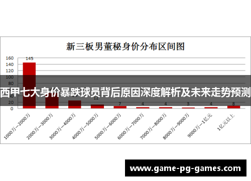 西甲七大身价暴跌球员背后原因深度解析及未来走势预测