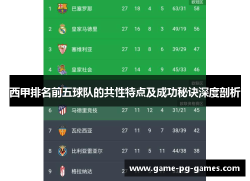 西甲排名前五球队的共性特点及成功秘诀深度剖析