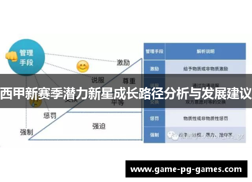 西甲新赛季潜力新星成长路径分析与发展建议