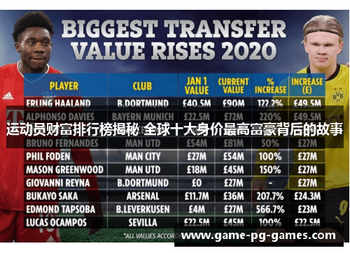 运动员财富排行榜揭秘 全球十大身价最高富豪背后的故事 运动员财富排行榜揭秘 全球十大身价最高富豪背后的故事