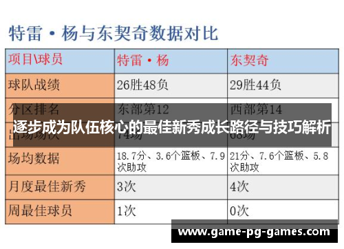 逐步成为队伍核心的最佳新秀成长路径与技巧解析 逐步成为队伍核心的最佳新秀成长路径与技巧解析