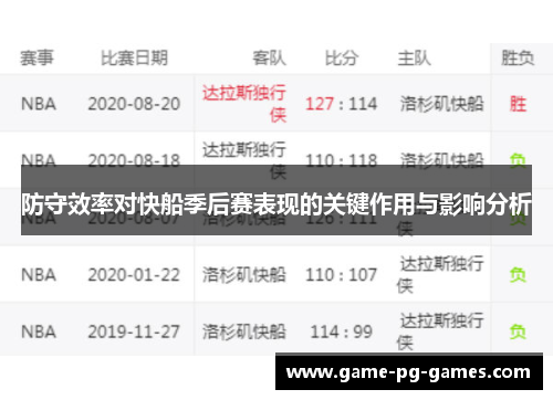 防守效率对快船季后赛表现的关键作用与影响分析
