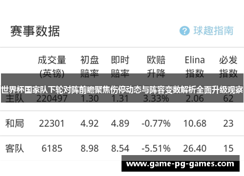 世界杯国家队下轮对阵前瞻聚焦伤停动态与阵容变数解析全面升级观察 世界杯国家队下轮对阵前瞻聚焦伤停动态与阵容变数解析全面升级观察