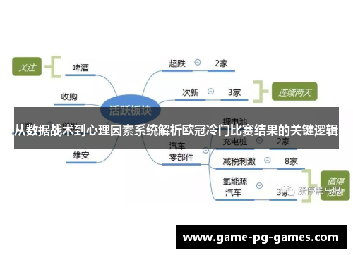 从数据战术到心理因素系统解析欧冠冷门比赛结果的关键逻辑